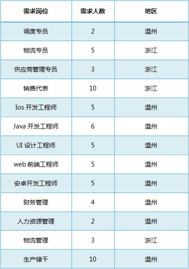 微信小程序定制：构筑您心中的数字城堡之旅